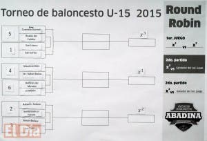 En festival  de básket se decidirá  ganador  U-15