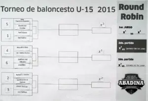 En festival  de básket se decidirá  ganador  U-15