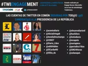 El Día es una de las 16 cuentas seguidas por todos los candidatos presidenciales en Twitter