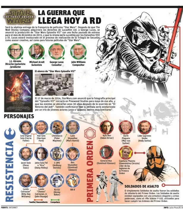 info-STAR WARS VII info-STAR WARS VII