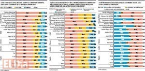 Encuesta Gallup-Hoy: Aumenta la percepción sobre corrupción en el Gobierno