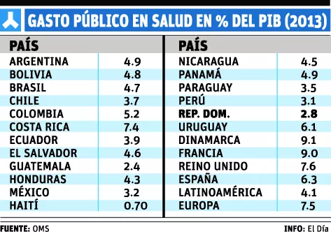 info-GASTO PIB SALUD