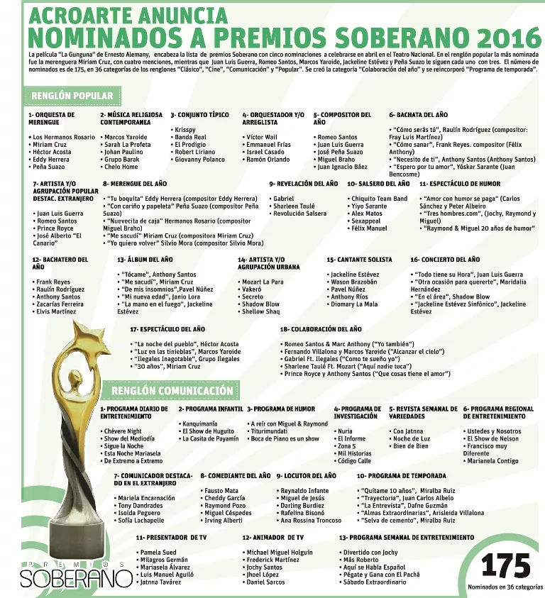 Nominados a premios Soberano 2016