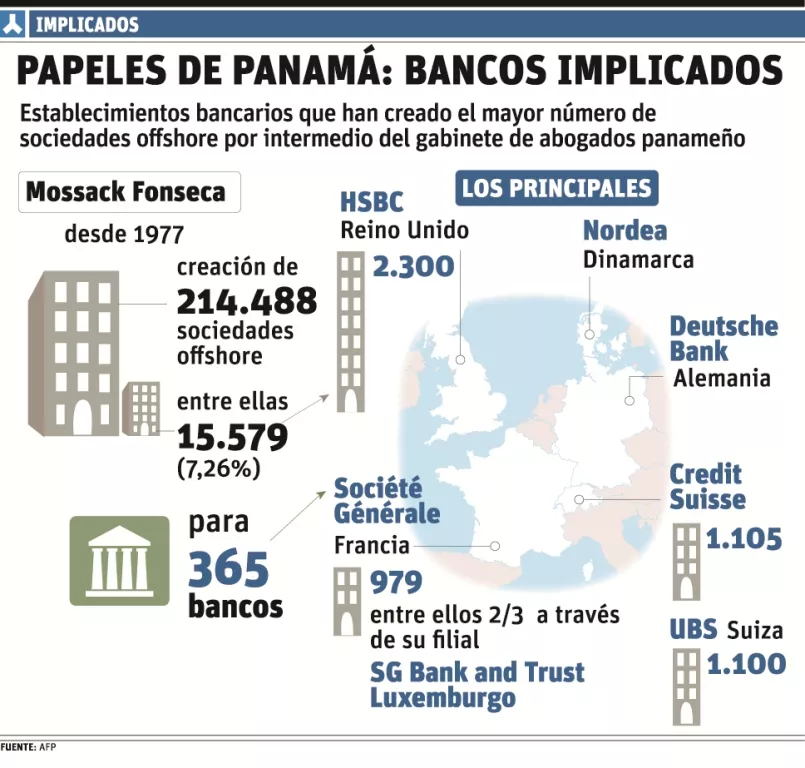 “Paraísos fiscales”, ¿sabes qué son y a quiénes perjudica?