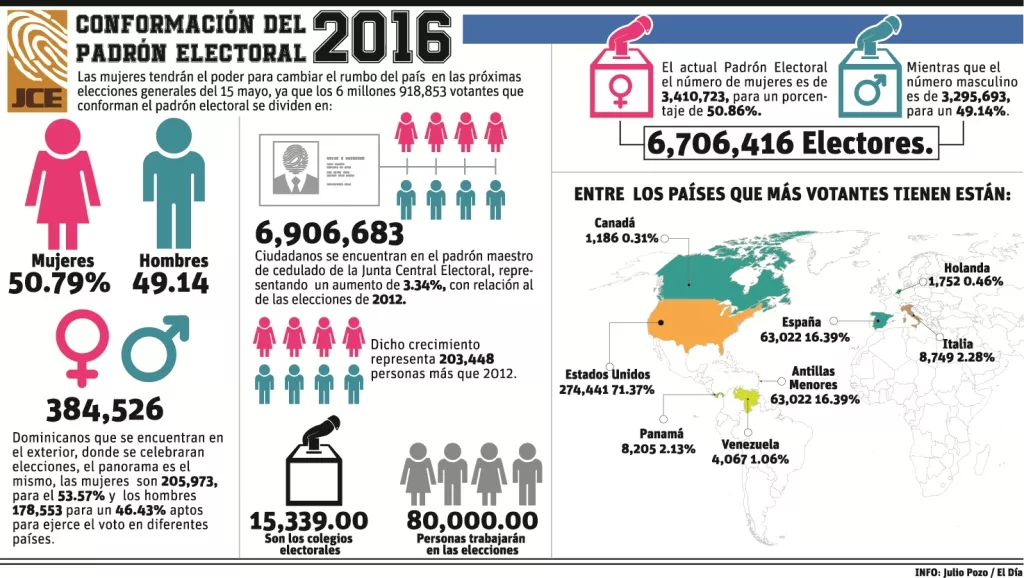 Las mujeres con poder de decisión este 15 de mayo