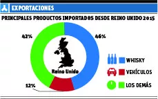 Exportaciones RD tienen saldo negativo