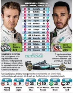 Guerra entre Lewis y Rosberg es mortal