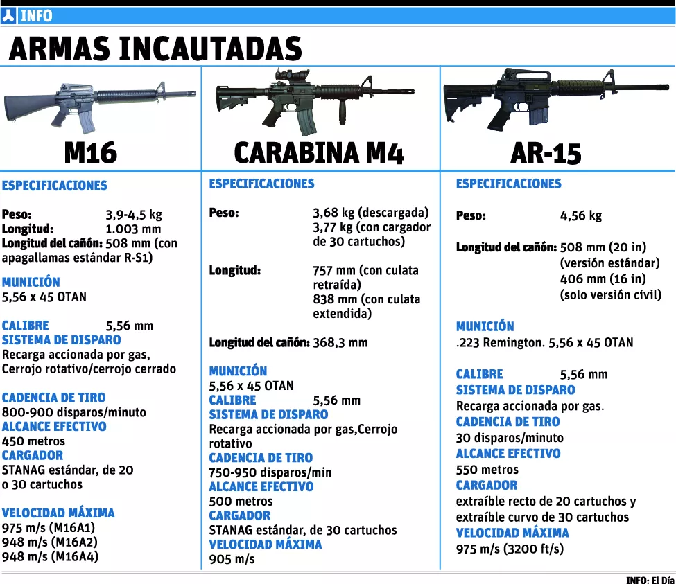 Los narcos se arman “hasta los dientes” para su protección