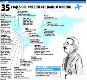 Medina viaja hoy a la Asamblea General ONU