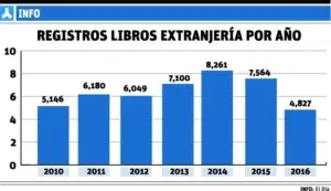 45 mil hijos extranjeros asentados en libros JCE