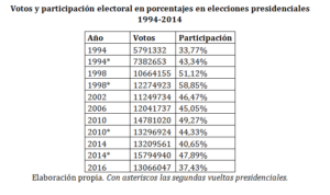 colombia-grafico1