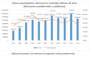 colombia-paz-grafico