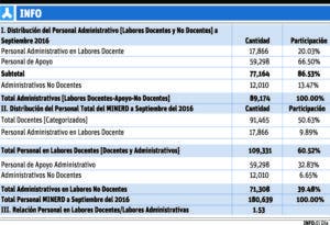 Amarante Baret refuta el informe de Educa