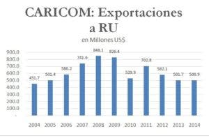 caricom