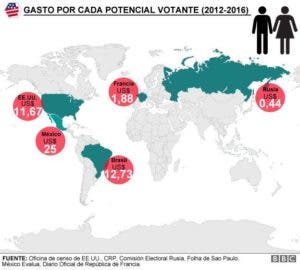 Infografía: Analía Llorente. 