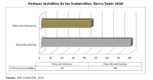 victimas-invisibles-del-feminicidio