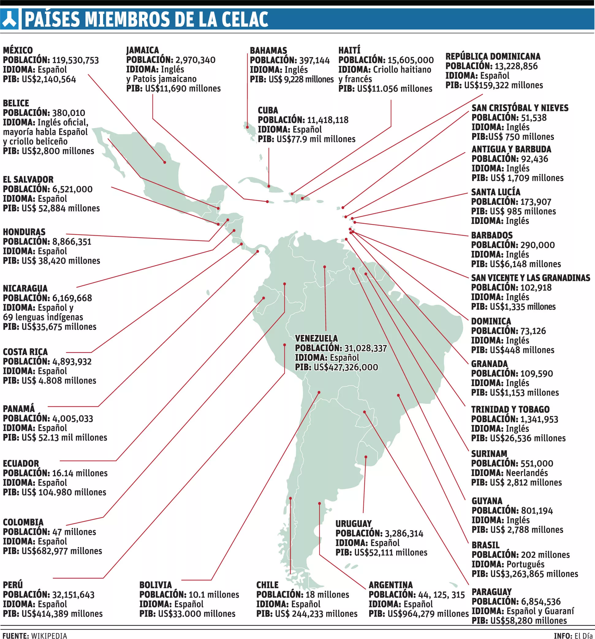 Unos 14 jefes de Estado confirman vienen a la Celac