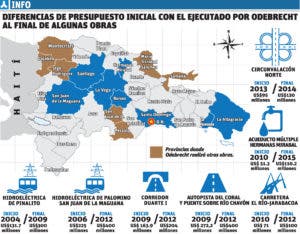 Adendas a obras Odebrecht hasta duplicaban los montos iniciales