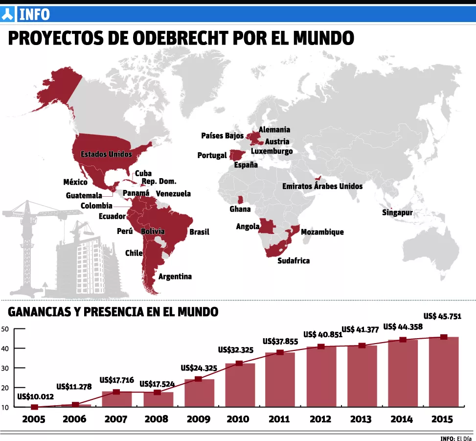 Odebrecht incrementó por cuatro sus ingresos en años de sobornos