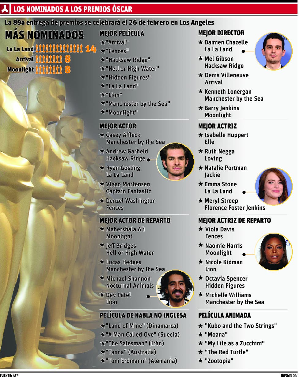 ‘La La Land’ directa al Oscar, tiene 14 nominaciones