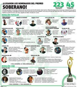 ¡Llegaron los nominados del premio Soberano!