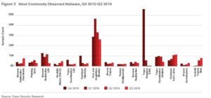 Organizaciones sufrieron “breach” reportaron pérdidas de más del 20%