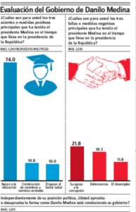 Encuesta Gallup-Hoy