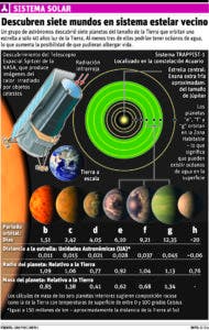 La NASA descubre un nuevo sistema solar