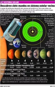 La NASA descubre un nuevo sistema solar