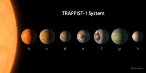 Astrónomos anuncian el hallazgo de un sistema estelar con 7 planetas similares a la Tierra