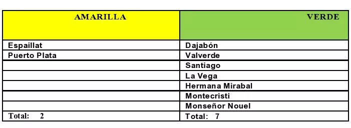 COE declara dos provincias en alerta amarilla y siete en verde por lluvias