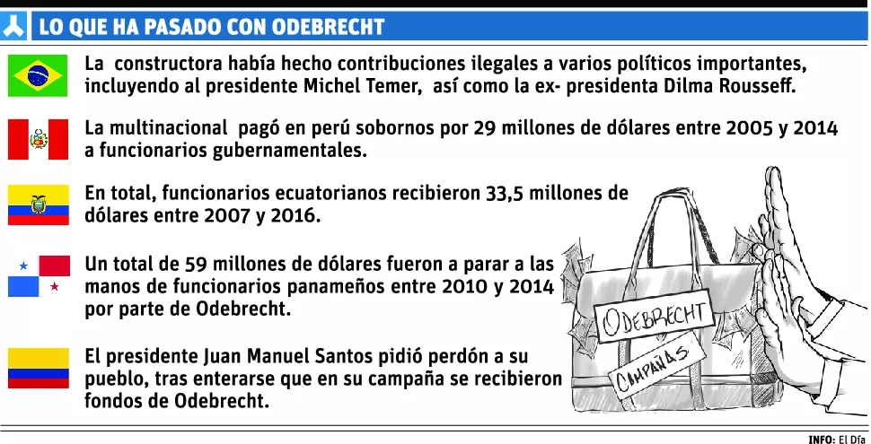 info-odebrecht-campanas