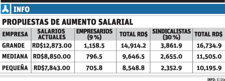 info-propuesta-empresarios