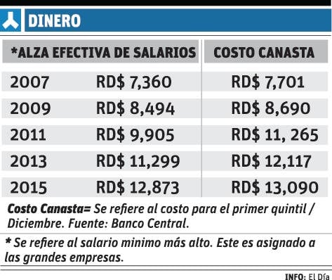 info-revisiones-ii