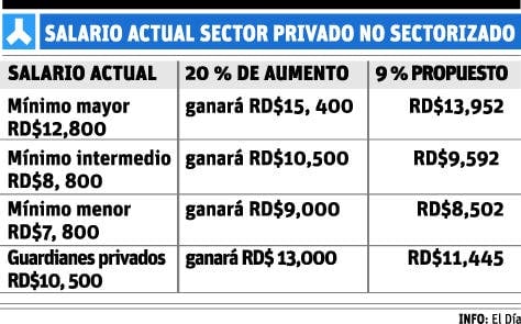 info-salario-actual-privado