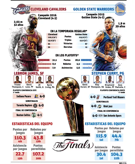 info-nba-final-17