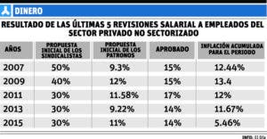 info-revisiones