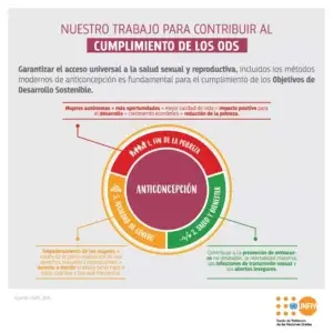 El UNFPA recomienda RD priorice planificación familiar para alcanzar los Objetivos de Desarrollo Sostenible