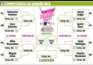 Gary Sánchez cargará pesado en Derby de jonrones