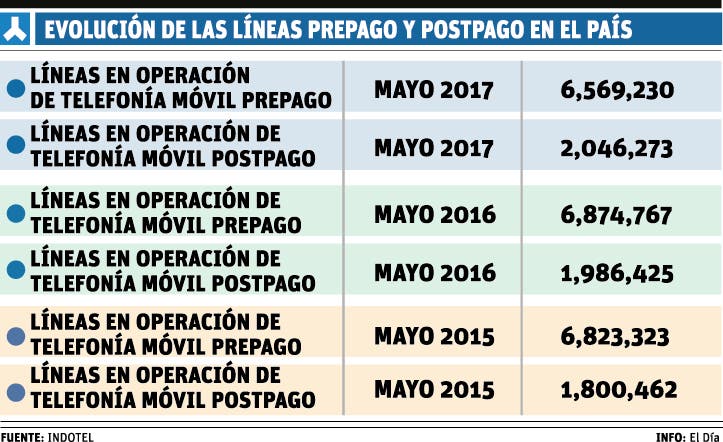 info-evolucion-lineas