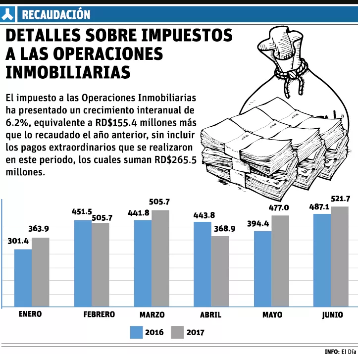 info-impuestos-eco