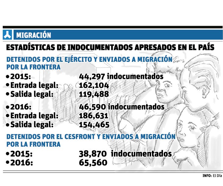 info-migracion-haiti