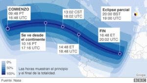 El eclipse del 21 de agosto se podrá ver en República Dominicana las 2:04 de la tarde