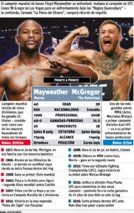 Floyd Mayweather y Conor McGregor  vaticinan  nocaut