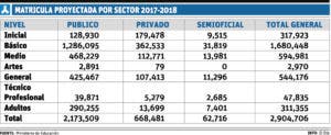 info-matriculas-17-18