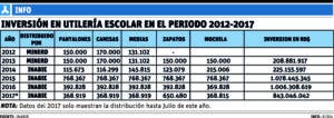 info-utiles-escolares-ii