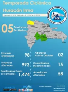 COE mantiene cinco provincias en alerta