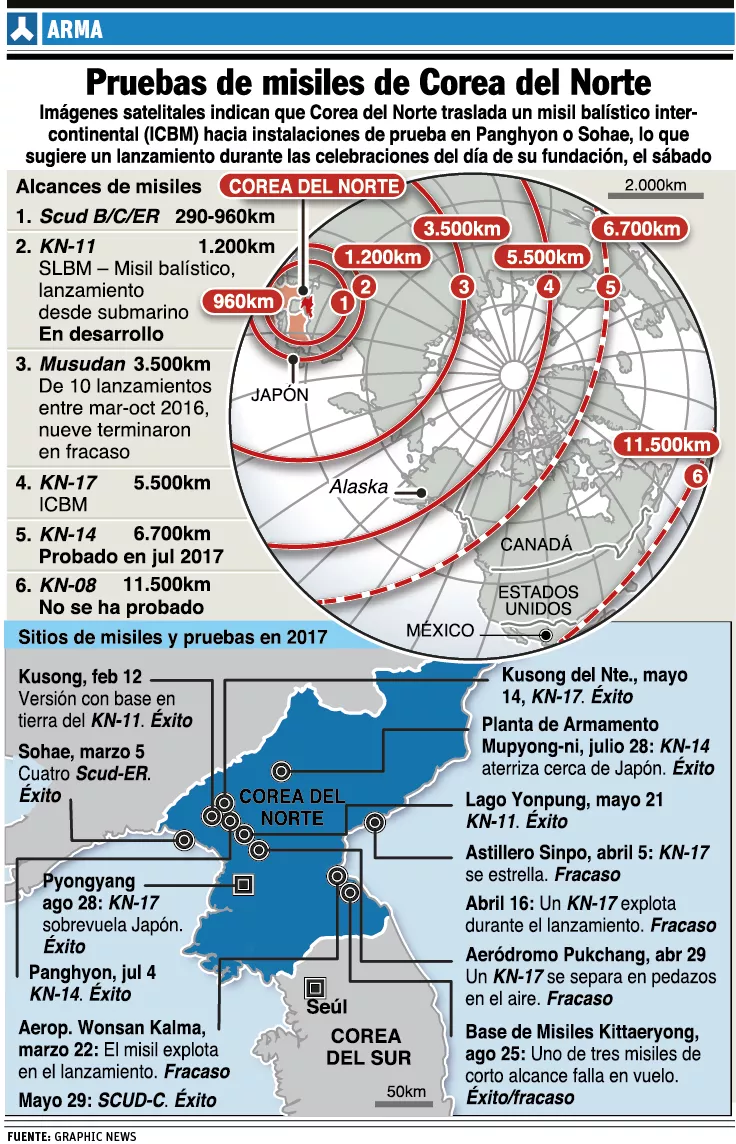 Putin: no hay que arrinconar a Corea