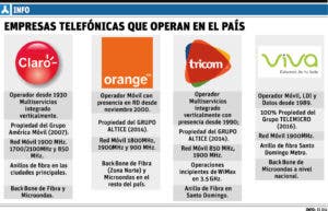 Concentración económica y del espectro generan lucha telefonía