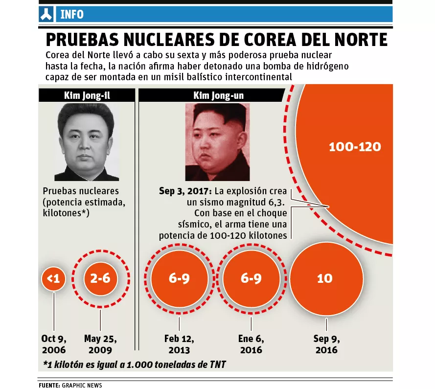 info-prueba-nuclear-korea